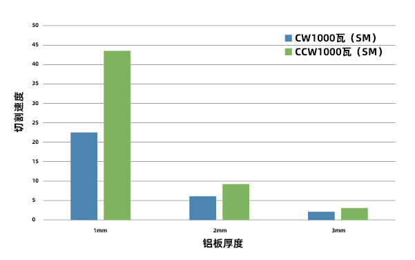 金屬基材PCB板的激光切割應(yīng)用介紹