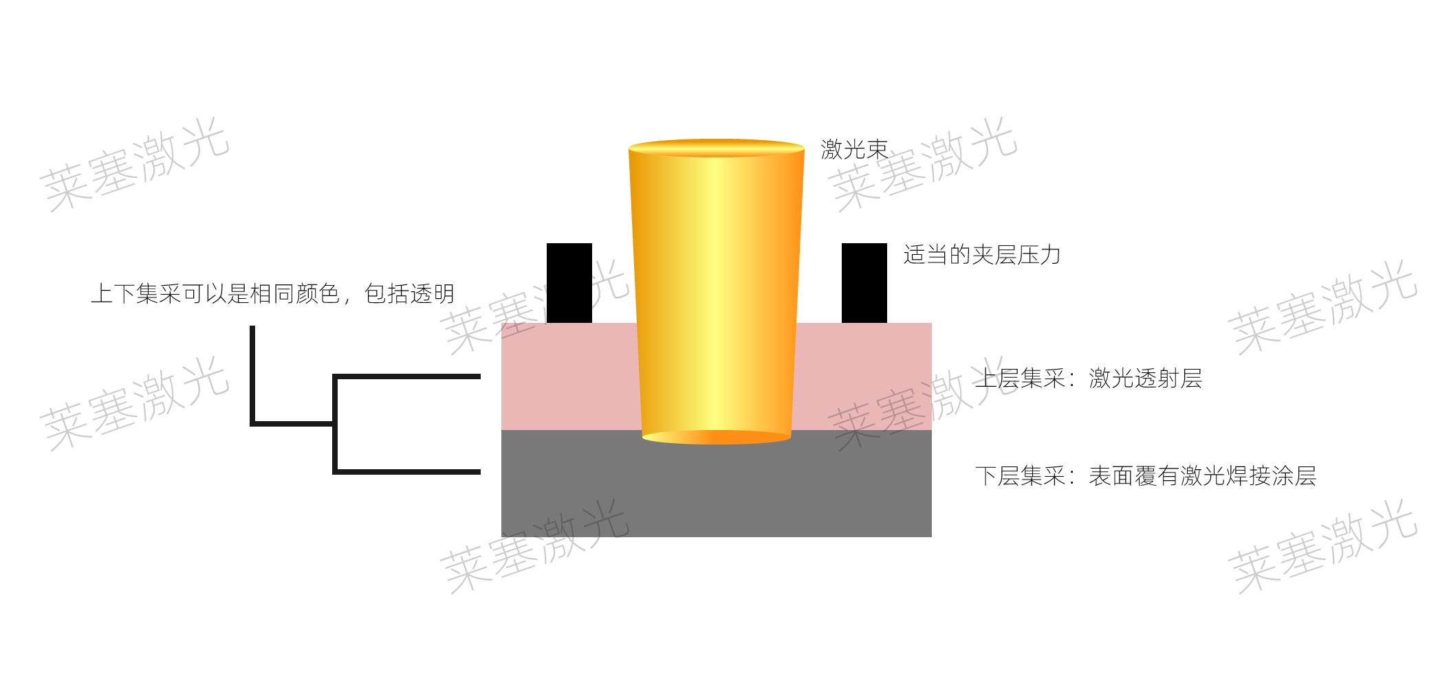 塑料激光焊接機和其他塑料焊機的區別(圖4)